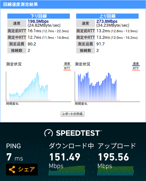 nifty IPoE接続のスピードテスト結果