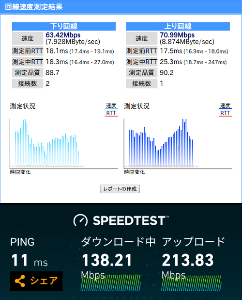 BB.excite スピードテスト結果
