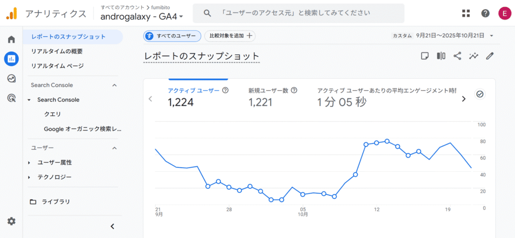 アナリティクス レポートのスナップショット 9月21日～2025年10月21日