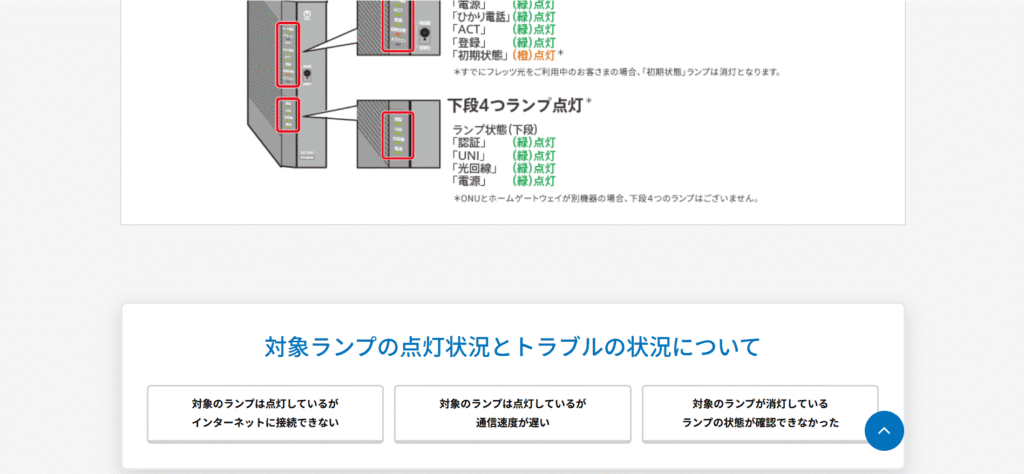 対象ランプの点灯状況とトラブルの状況について